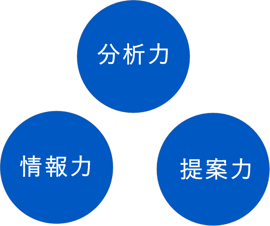 分析力。情報力。提案力。